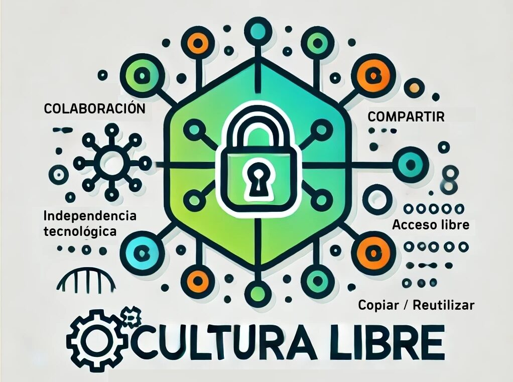 Cultura Libre
